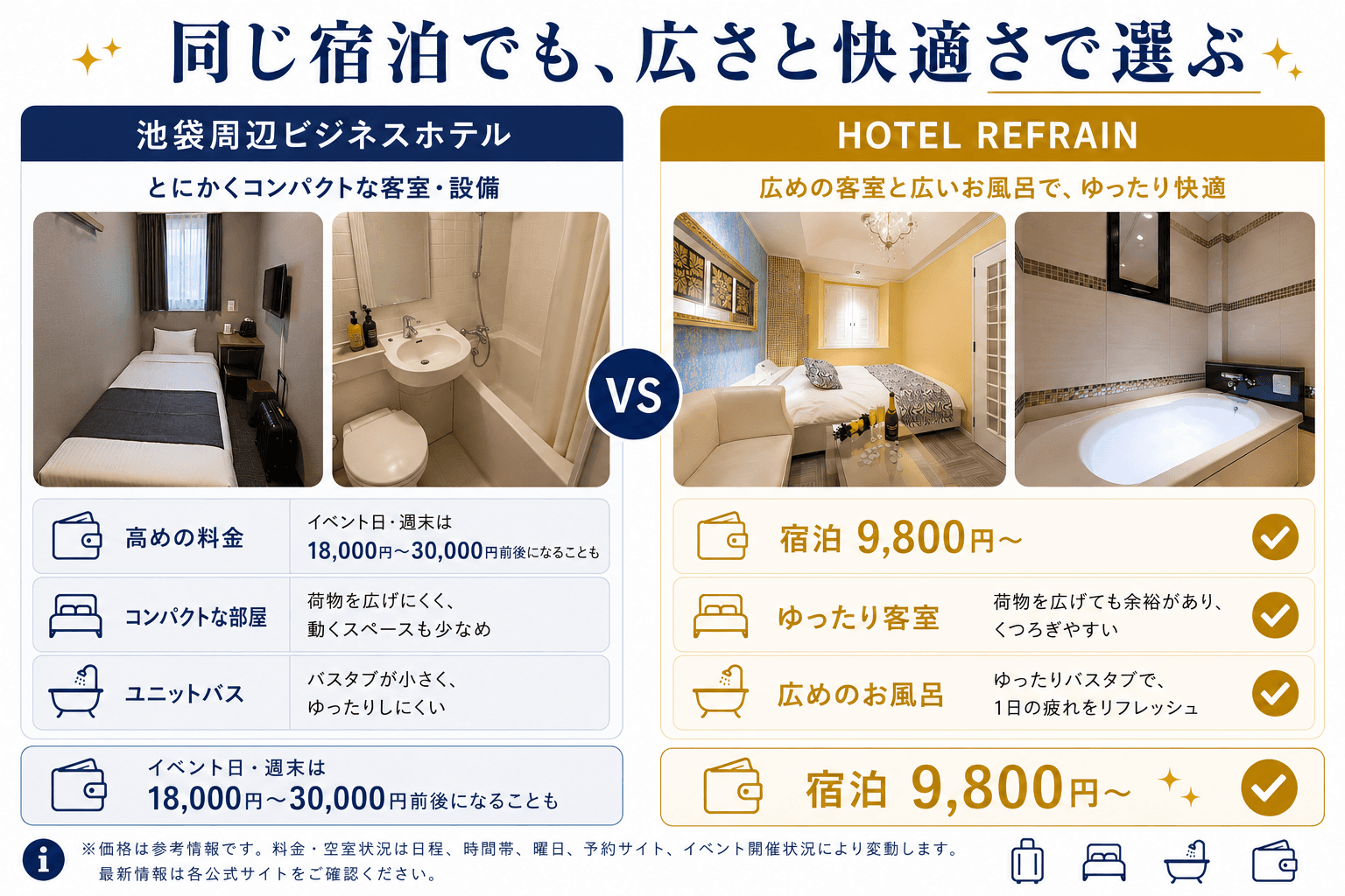 池袋周辺ビジネスホテルとHOTEL REFRAINの客室や料金を比較するサムネイル
