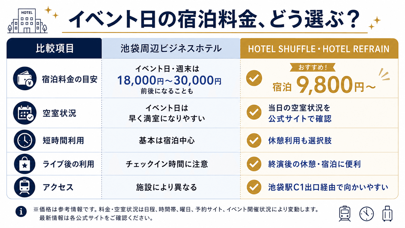 池袋のコスプレイベント前後に着替えや荷物整理ができる場所を探す人向けの案内