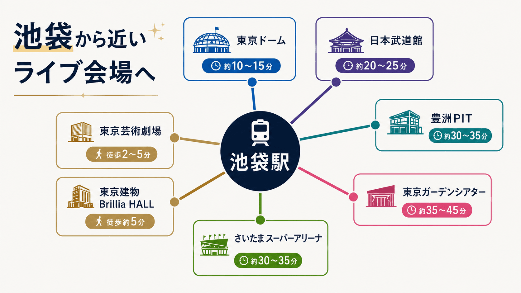 池袋から近いライブ会場と所要時間の目安